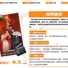 How Dare You!? Chinese Drama photo