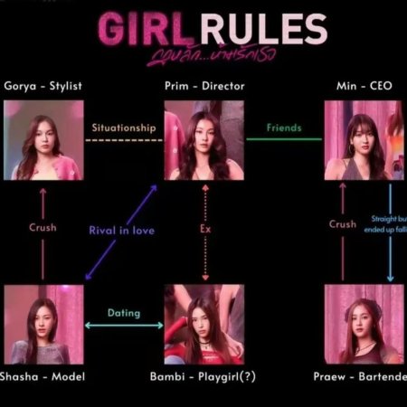 Girl Rules ()