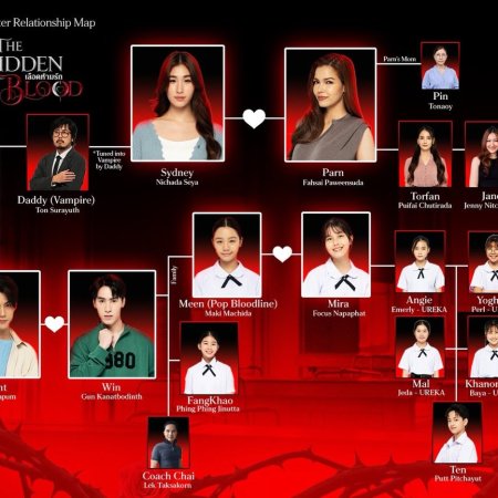 The Hidden Blood (2026)