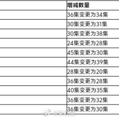 Dazzling Chinese Drama(2026) photo