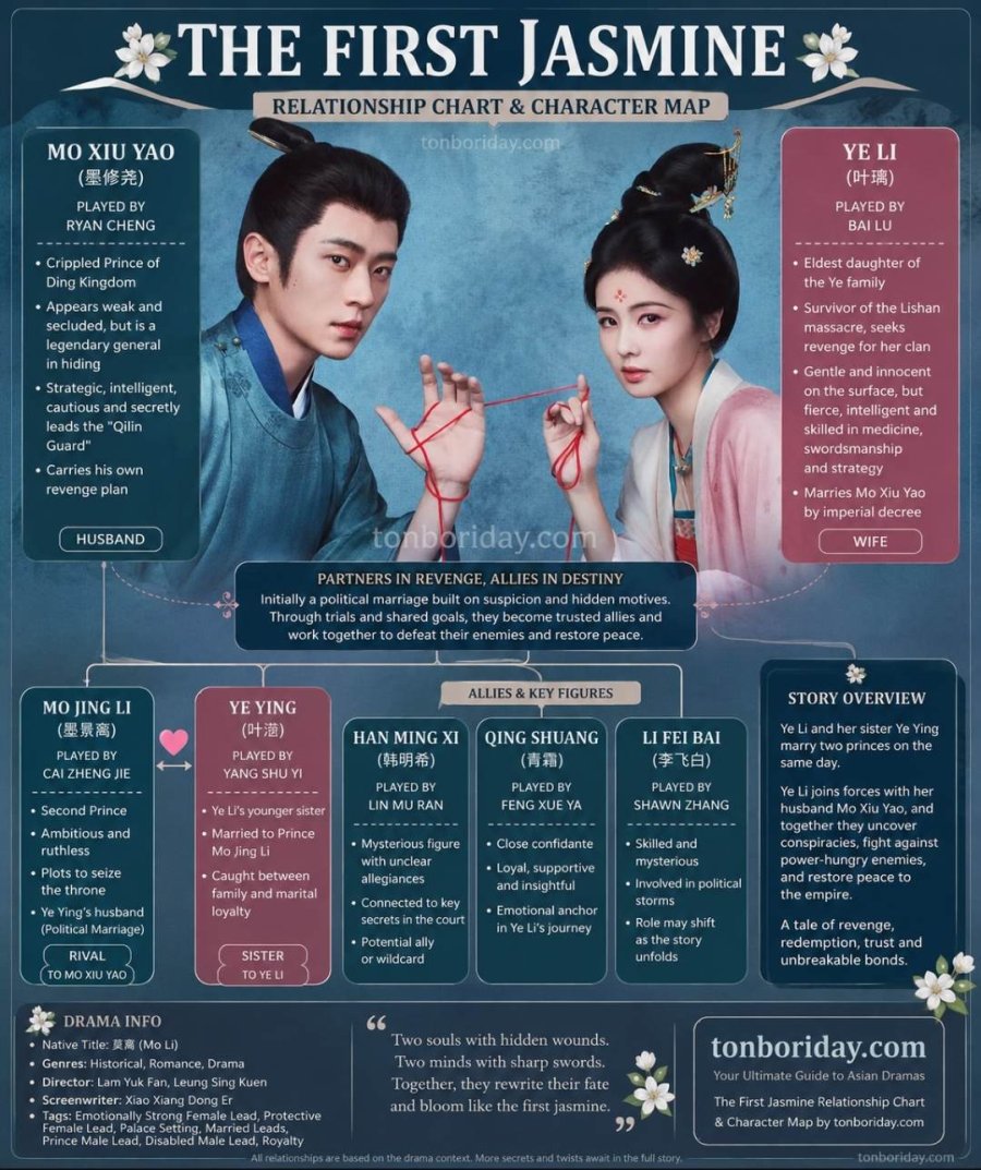 the first jasmine character map relationship chart.jpg the first jasmine character map relationship chart.jpg