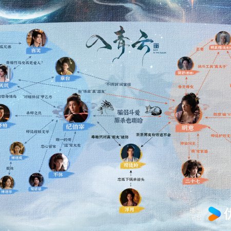 Love in the Clouds (2025)