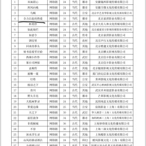 Quan Li Yi Fu De Re Ai ()