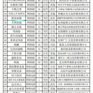 Xiu Hua Gu Niang ()