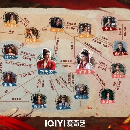 Key to the Phoenix Heart (2026)