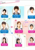 Hakuba no Oujisama ~ Junai Tekireiki Japanese Drama photo