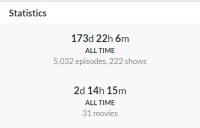According to my Statistics, I've now watched 222 shows! :)