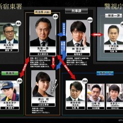 Kioku Sosa: Shinjuku Higashisho Jiken File Japanese Drama(2019) photo