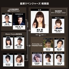 Hoshikuzu Revengers Japanese Drama photo