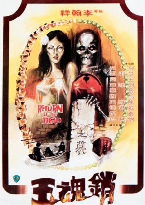 Return of the Dead (1979) poster