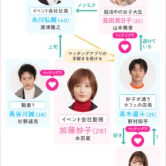 App de Koi Suru 20 no Joken Japanese Drama photo