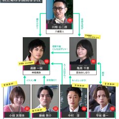 Kao Dake Sensei (2021) photo