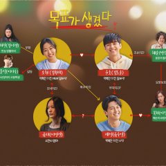Here's My Plan Korean Drama photo