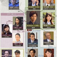 Kenji no Shimei Japanese Drama photo