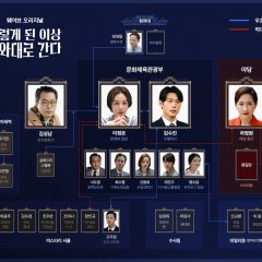 Political Fever Korean Drama photo