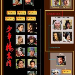 The Young Warriors Chinese Drama photo