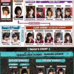 Majisuka Gakuen Season 4 Japanese Drama photo