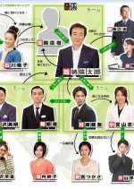 Keishicho Sosa Ikka 9-Gakari Japanese Drama photo