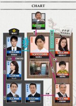 Sennyuu Tantei Tokage (2013) photo