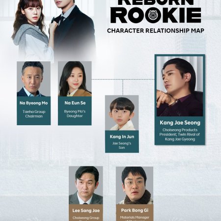 Reborn Rookie (2026)