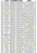 Sheng Shi Liang Chen Chinese Drama(0000) photo