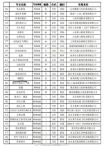 Cheng Liu Tai Chinese Drama(0000) photo