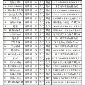 Zai Ni De Shi Jie Li Xin Tiao ()