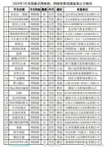 Zai Ni De Shi Jie Li Xin Tiao Chinese Drama(0000) photo