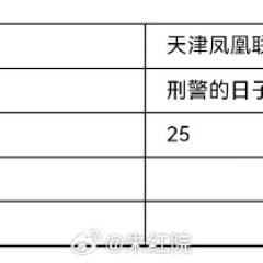 Into the Heat Chinese Drama photo