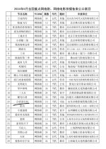 Gong Su Jin Xing Shi Chinese Drama photo