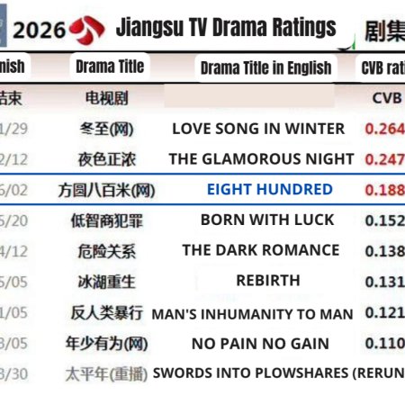 Eight Hundred (2026)
