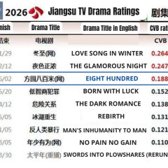 Eight Hundred Chinese Drama photo