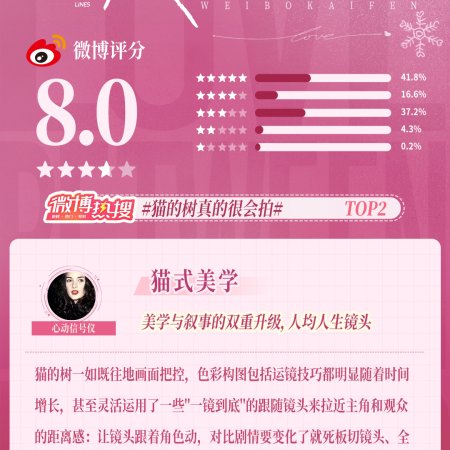 Love between Lines (2026)