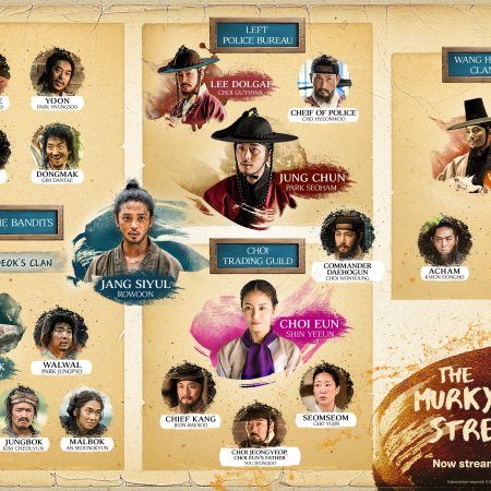 The Murky Stream (2025)