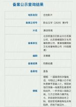 Tong Hua Jing Hun Chinese Movie photo