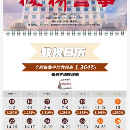 Feng Qiao Jing Shi (2025)