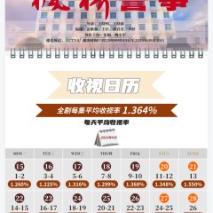 Feng Qiao Jing Shi Chinese Drama(2025) photo