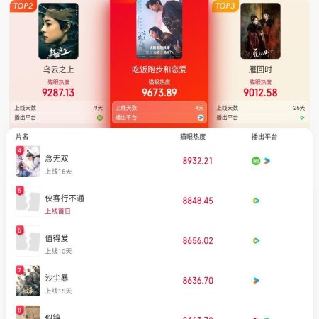 Eat Run Love (2025)