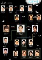 Tengoku no Koi Japanese Drama photo