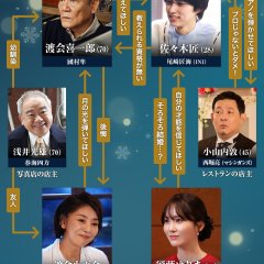 Debussy ga Hajikeru made Japanese Drama(2025) photo