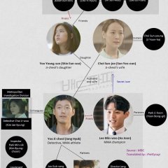 Bad Papa Korean Drama photo