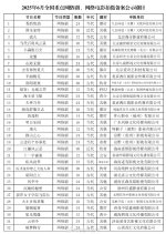 De Huo Chinese Drama(0000) photo