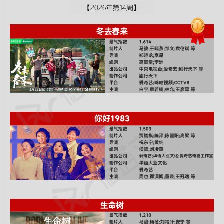 Live Up to Your Youth (2026)