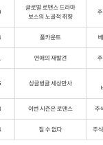 Singlebeonggeul Sesangmansa Korean Drama(0000) photo