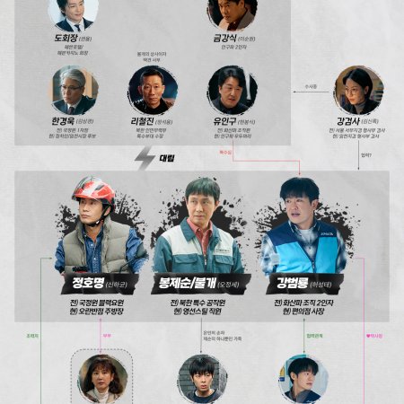 Fifties Professionals (2026)