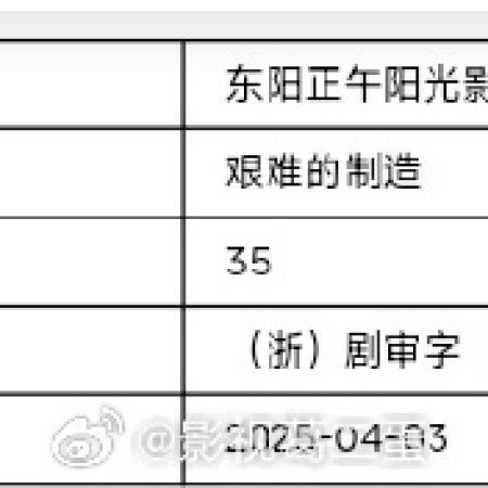 Created in China ()