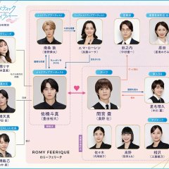 Cosmetic Playlover Japanese Drama photo