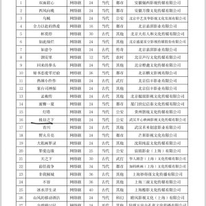 Ji Zhou Zhi Xia ()