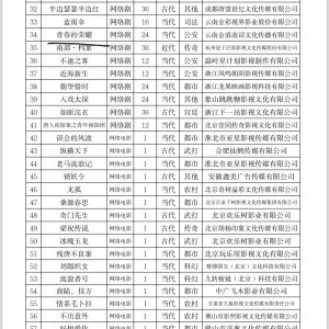 Qing Chun De Rong Yao ()
