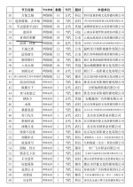 Qing Chun De Rong Yao Chinese Drama(0000) photo